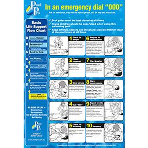 CPR - PVC Resuscitation Sign 410x600mm
